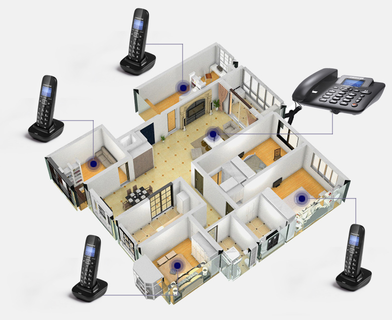 Bezprzewodowy telefon 1-4 słuc – Home Office Call Center recenzja i cena